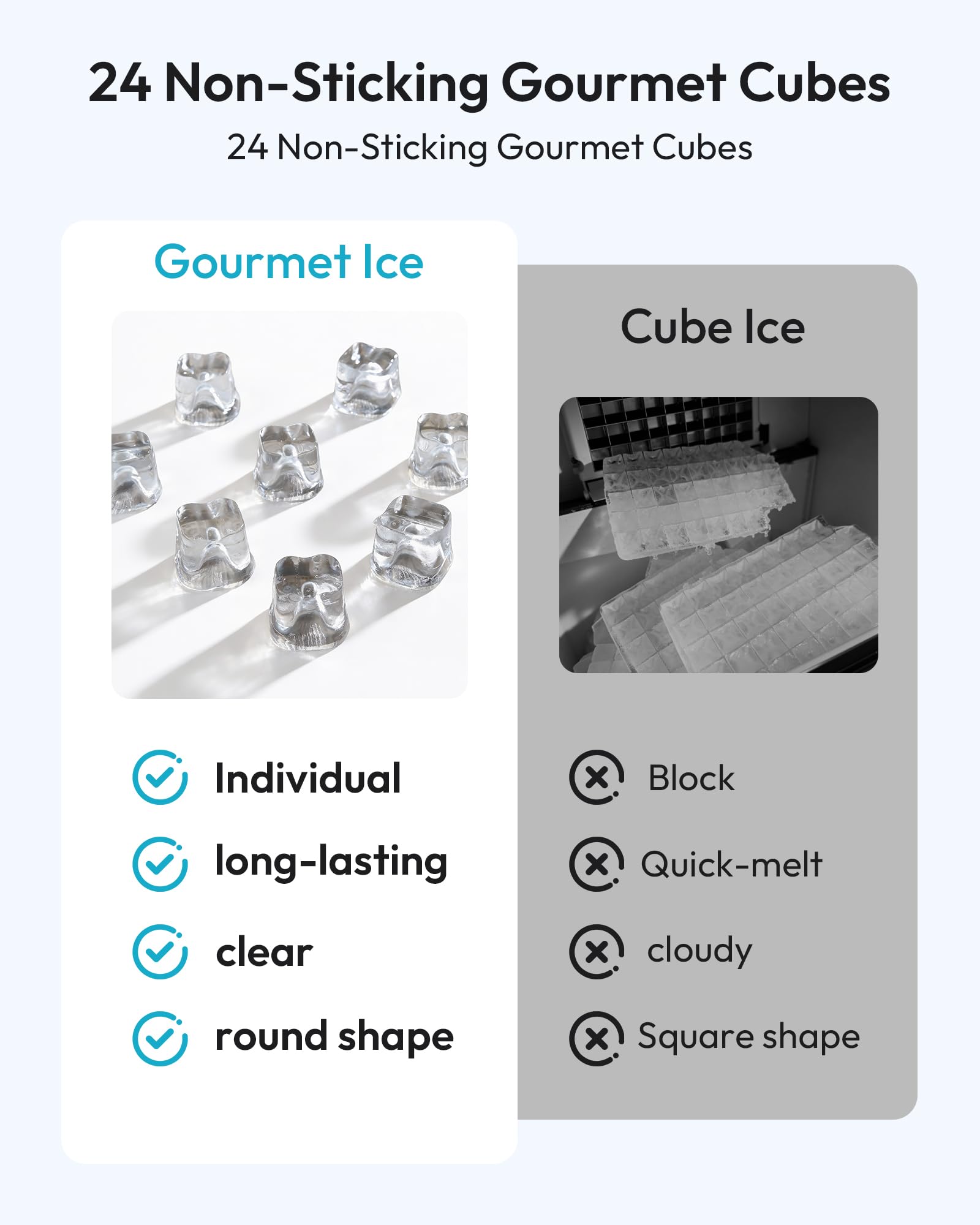 Euhomy Commercial Gourmet Ice Maker Machine,120lbs/24h, Under Counter Ice Maker With 25lbs Storage, Non-Clumping Design,24pcs Hat Cubes Per Cycle, Freestanding Ice Maker For Home/Bar/Café/Restaurant on Fridge.com - View 2