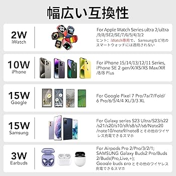 Amazon.co.jp: GLILAVOX 4in1 ワイヤレス充電器 目覚まし時計