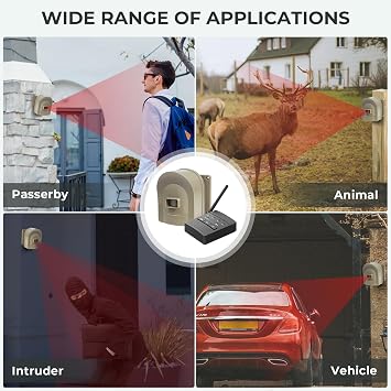 1/2 Mile Hosmart Driveway Alarm Wireless Motion Sensor System | Driveway Sensor Alert System Weatherproof Security Outdoor Motion Sensor & Detector Protect Outdoor/Indoor Property