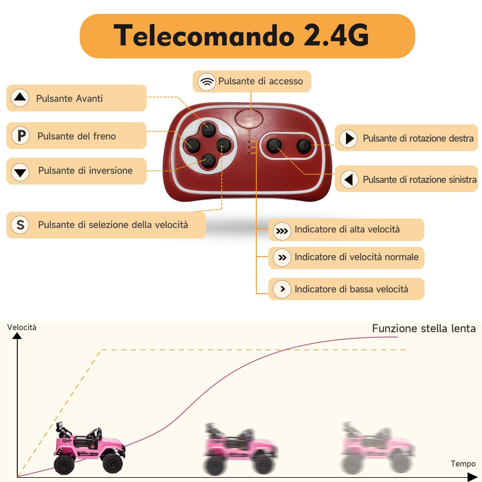 12V Kinder-Elektroauto mit 2,4G Fernbedienung, Rosa