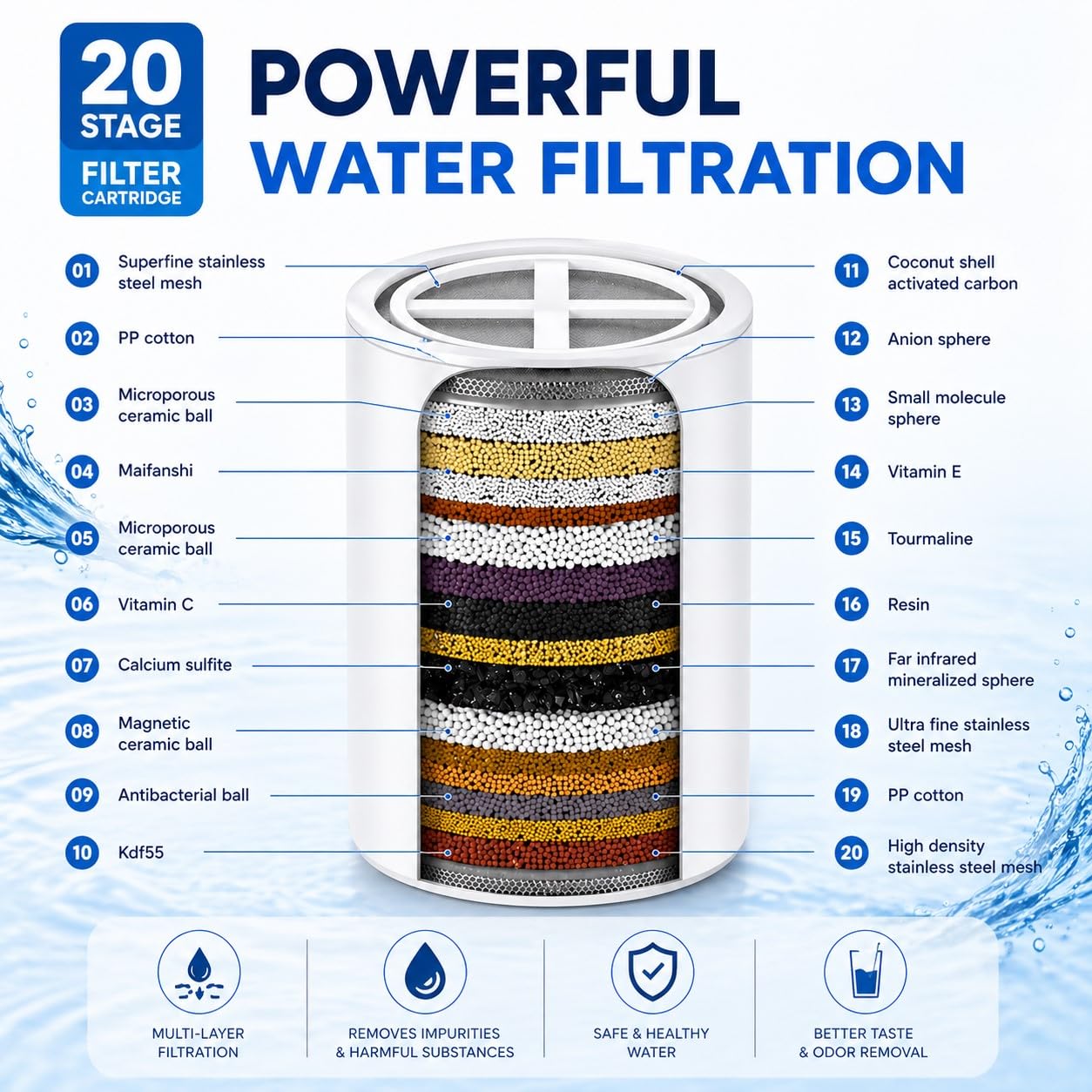 SF 20 Pro Shower Filter - Hard Water Solution -7