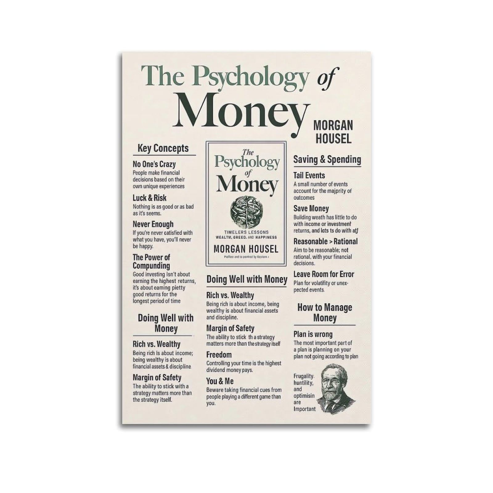 OKAHYS The Psychology of Money Summary Vintage Artwork Poster Decorative Painting Canvas Wall Artworks Picture 12x18inch(30x45cm)