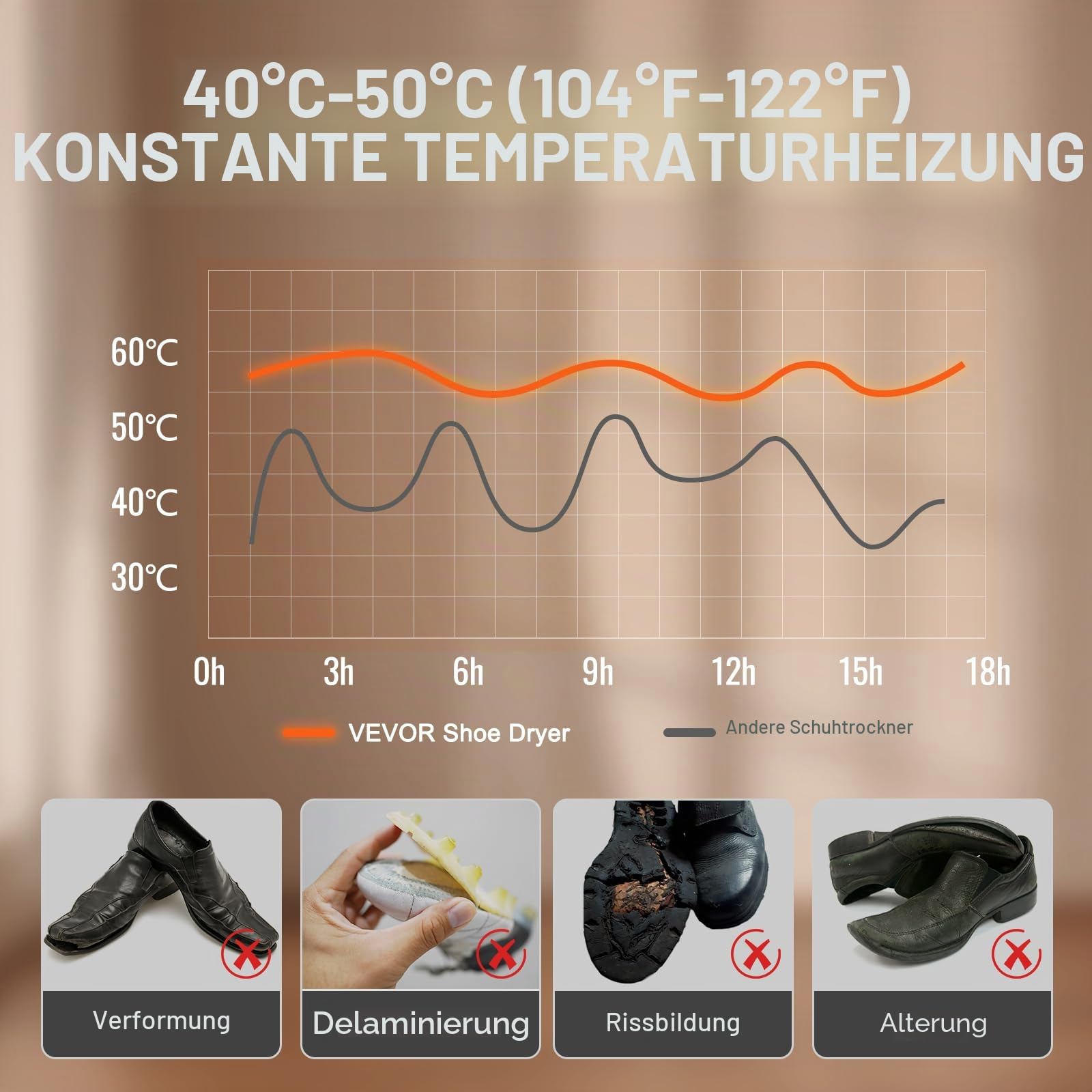 VEVOR abnehmbarer 4 Röhren Schuhtrockner mit Timer, 200 W Stiefelwärmer/-trockner mit Wärmegebläse