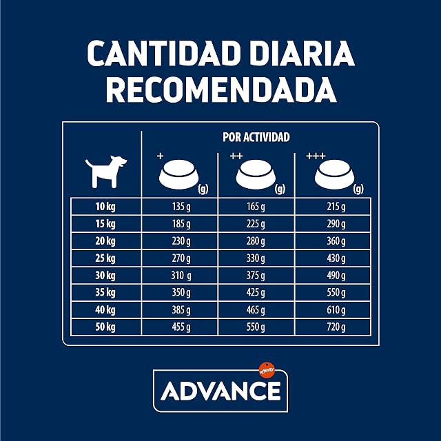 Foto 6 de 7 de Advance Medium Maxi Sensitive Salmon