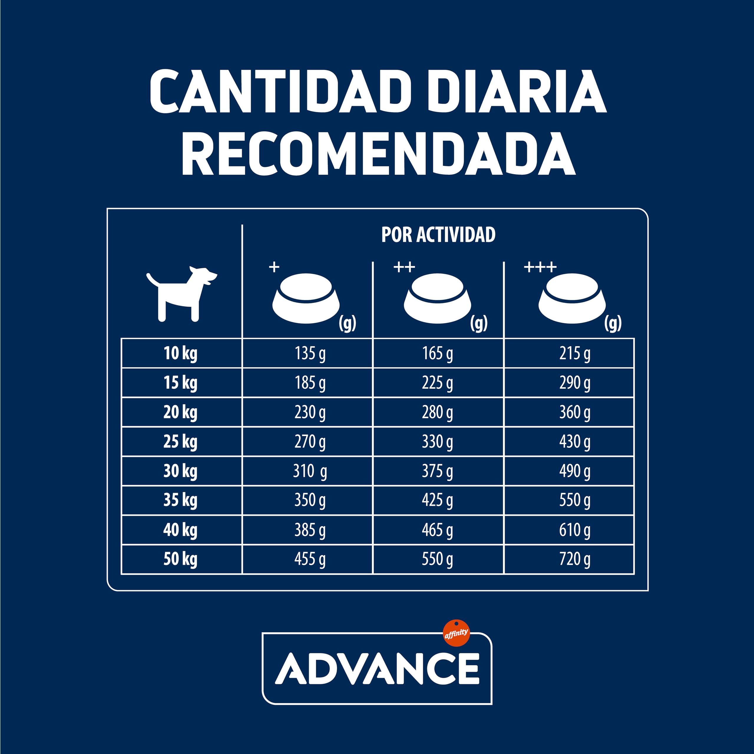 Advance Medium Maxi Sensitive Salmon, Pienso para Perros de Razas Medianas y Grandes con Sensibilidades Digestivas con Salmón, 12kg