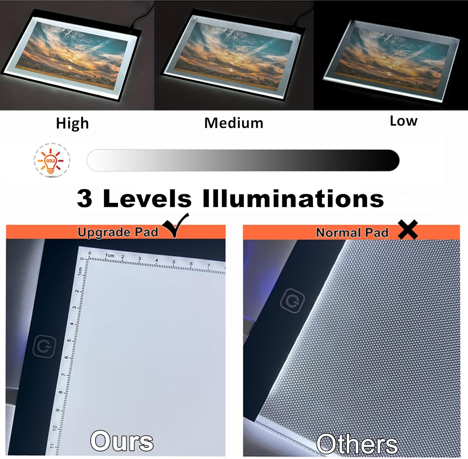 A2 Extra Large Tracing LED Light Pad for Diamond Art, Sketching, Painting - Adjustable Brightness, Sketching, Tracing - USB Powered DIY Diamond Art Light Box - No mesh No dot