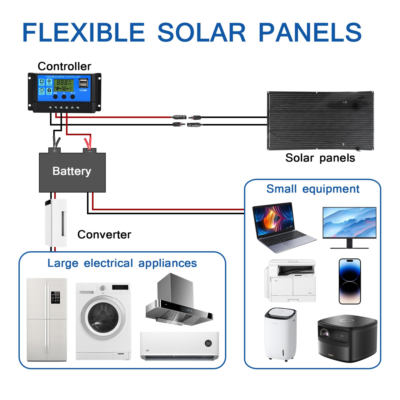 100W flexibel wit paneel | Licht & stijlvol - Overal Zonnepanelen | De doe-het-zelf zaak voor