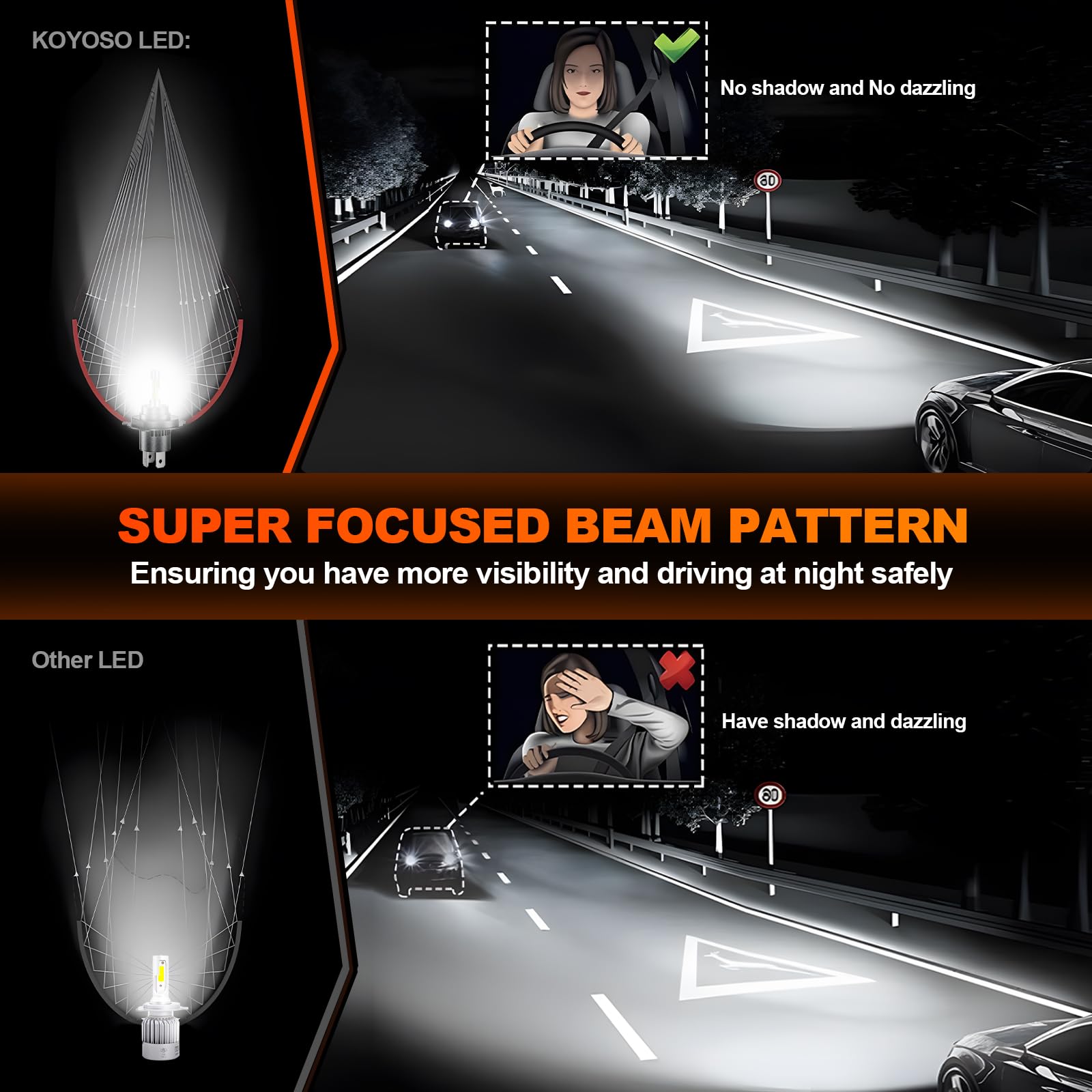 KOYOSO H4 LED Lampadine 100W: 20000LM 6500K 360° Fari 400% Super Brillante | Abbaglianti e Anabbaglianti Kit Sostituzione Alogena per 12V Auto