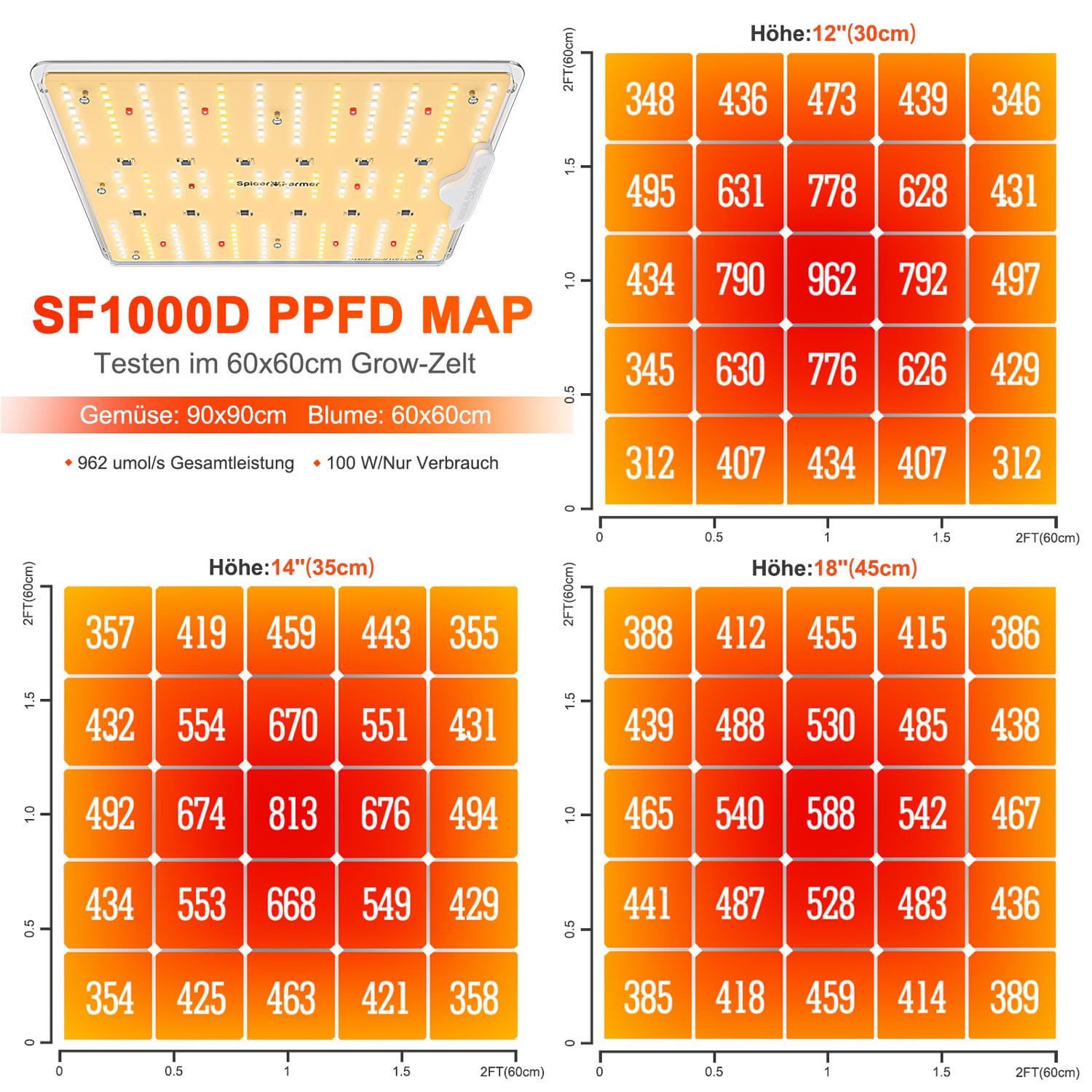 SPIDER FARMER SF1000D Lampada da Coltivazione con Diodi Samsung LM301B Lampada per Piante Indoor Spettro Completo 3000K 5000K 660nm 760nm IR
