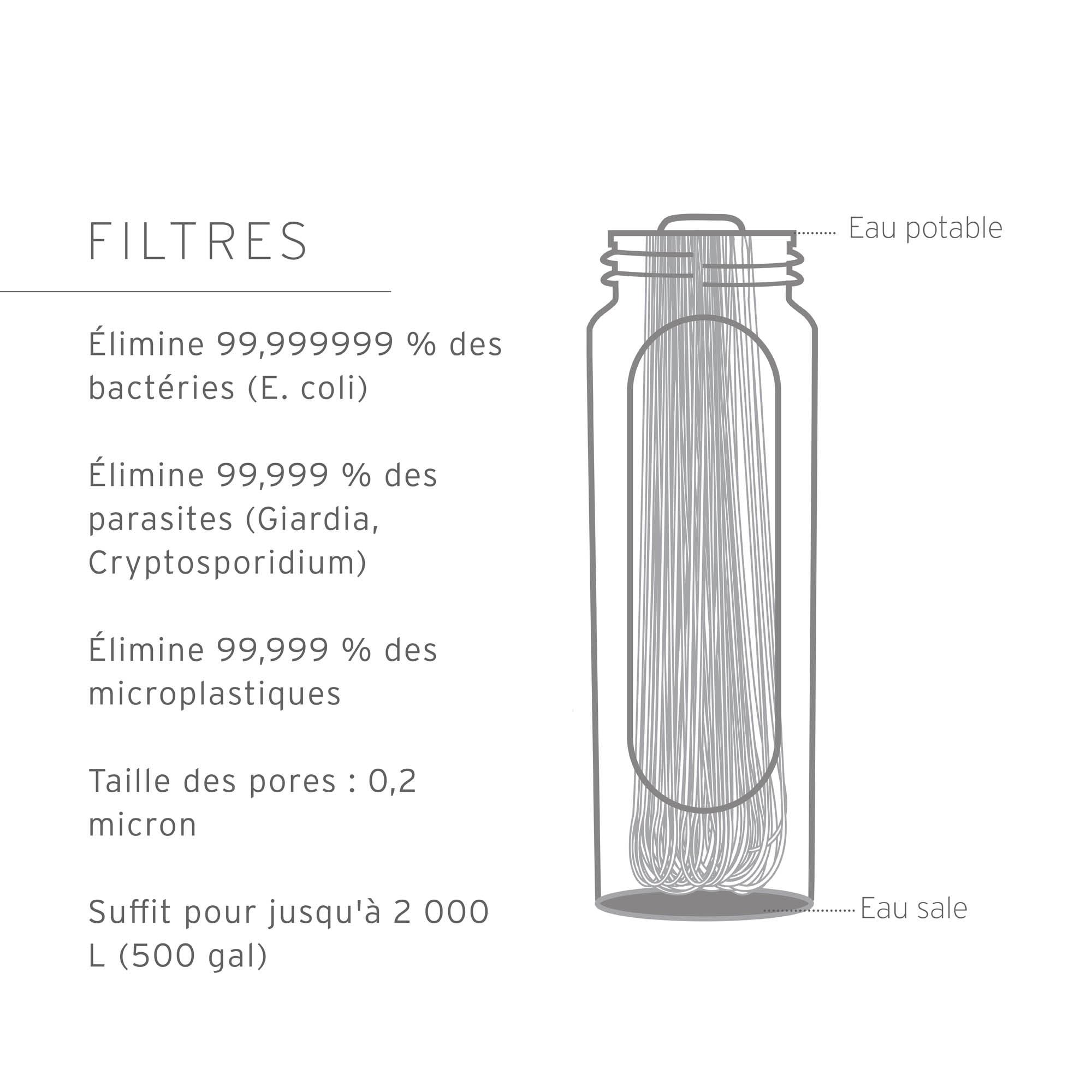 LifeStraw Peak Series - Gourde compressible avec système de filtration d'eau 1l – pour du trail running, de la randonnée, des voyages, du vélo, de la pêche ; Sans BPA; Dark Mountain Gray (gris)