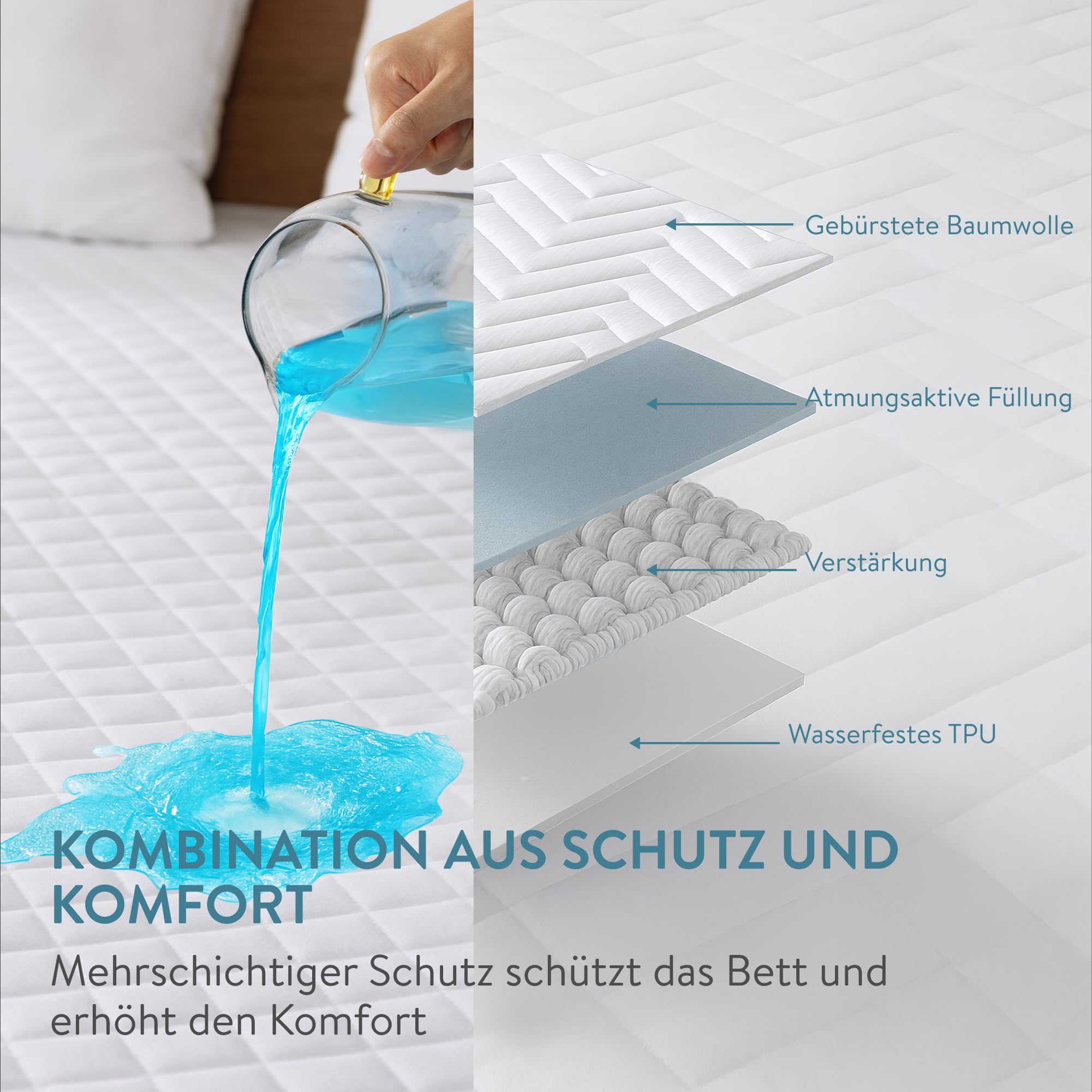 JEMIDI 2er Set Matratzenschoner gebürstet wasserdicht - 90 x 200cm - 2X Matratzenschonbezüge für 90 x 200cm Matratzen - 2er Pack Spannbettlaken Schoner für Inkontinenz