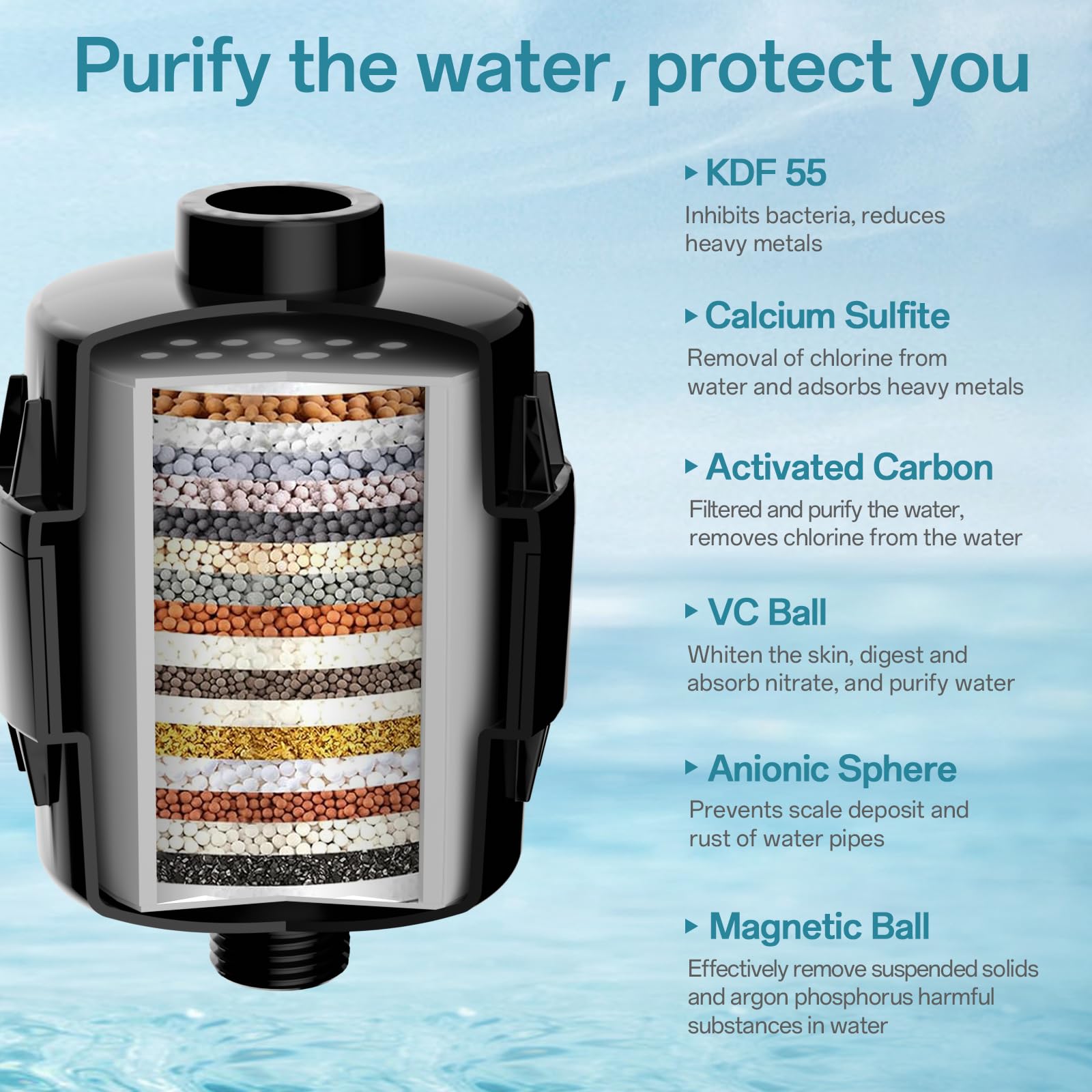 8 Dual 20 Stage Filtered Shower Head with Handheld 6 Spray Settings Handheld Shower Head High Pressure Rainfall — view 2