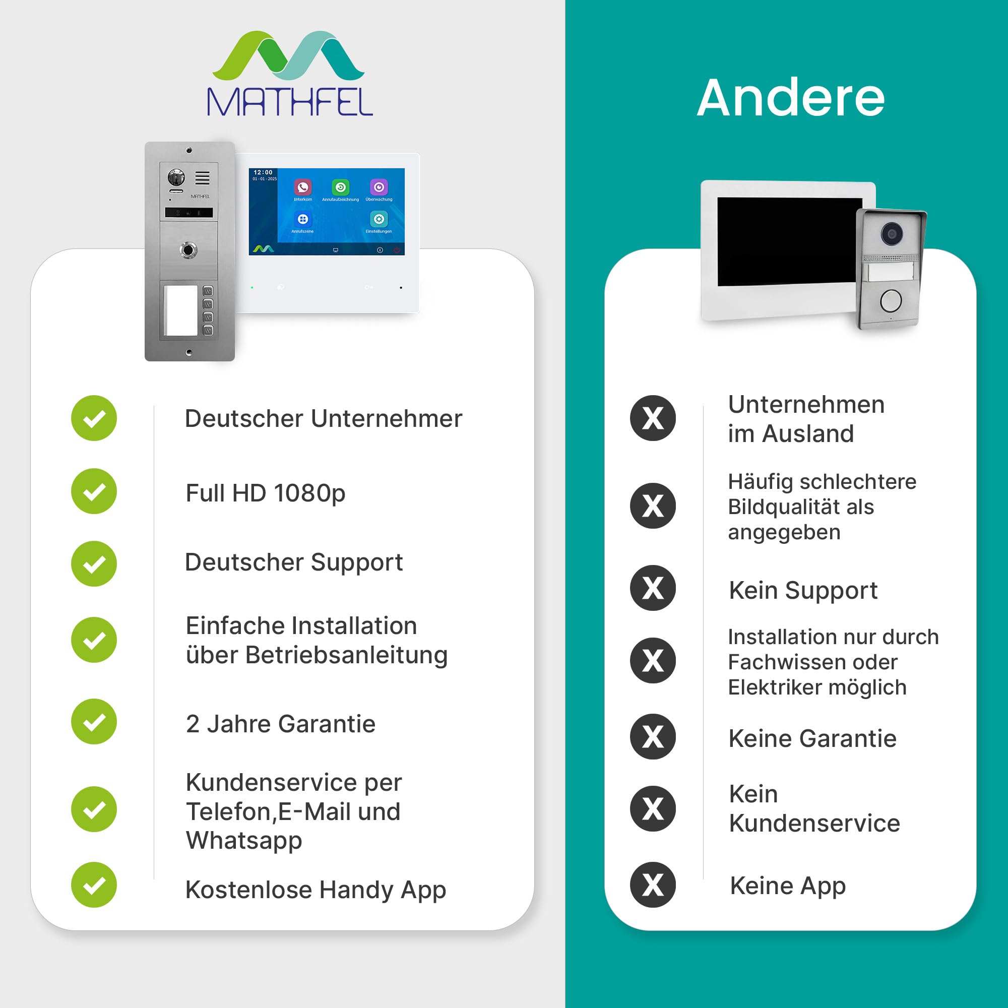 MATHFEL Video Türsprechanlage für 2 Familienhaus mit 2 Jahren Garantie - 7-Zoll 2 Megapixel Full HD Kamera mit Weitwinkel und Fingerprint - Türklingel mit Kamera 2 Familienhaus