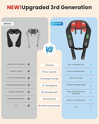 Miniatura 2 de COMFIER Masajeador de cuello inalámbrico con calor, masajeador de cuello y hombros 4D de tejido profundo, almohada masajeadora de cuello Shiatsu, 2