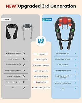 COMFIER Cordless Neck Massager with Heat, 4D Kneading Shiatsu Neck and Shoulder Massager Deep Tissue, Hands-Free Straps, FSA Eligible HSA, Father Day Gift for Dad