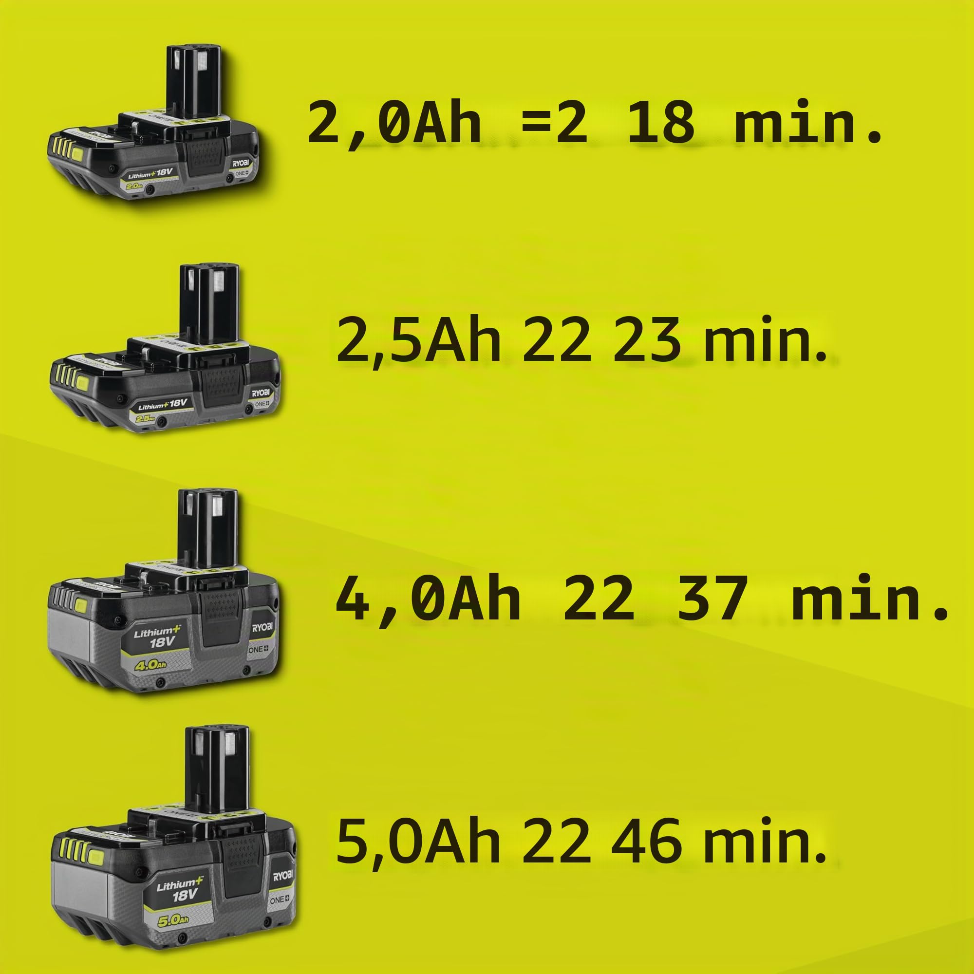 RYOBI 18V One+ Edger - senza batteria e caricatore - RY18EGA-0