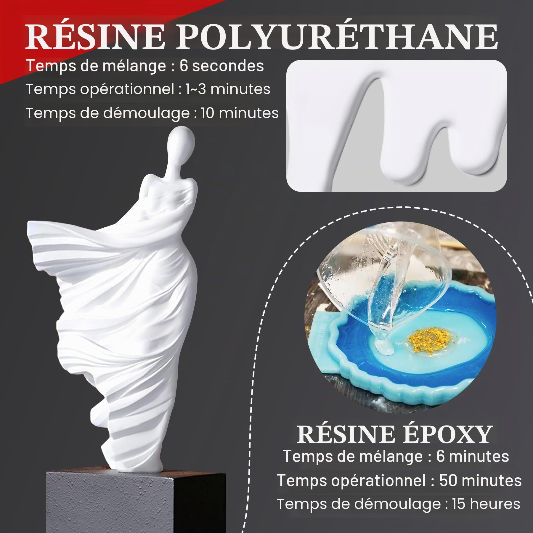 Résine polyuréthane, 2000g résine de coulée polyuréthane, blanche, à séchage rapide, faible viscosité et faible odeur, pour la fabrication de modèles prototypes, statues, accessoires à effets