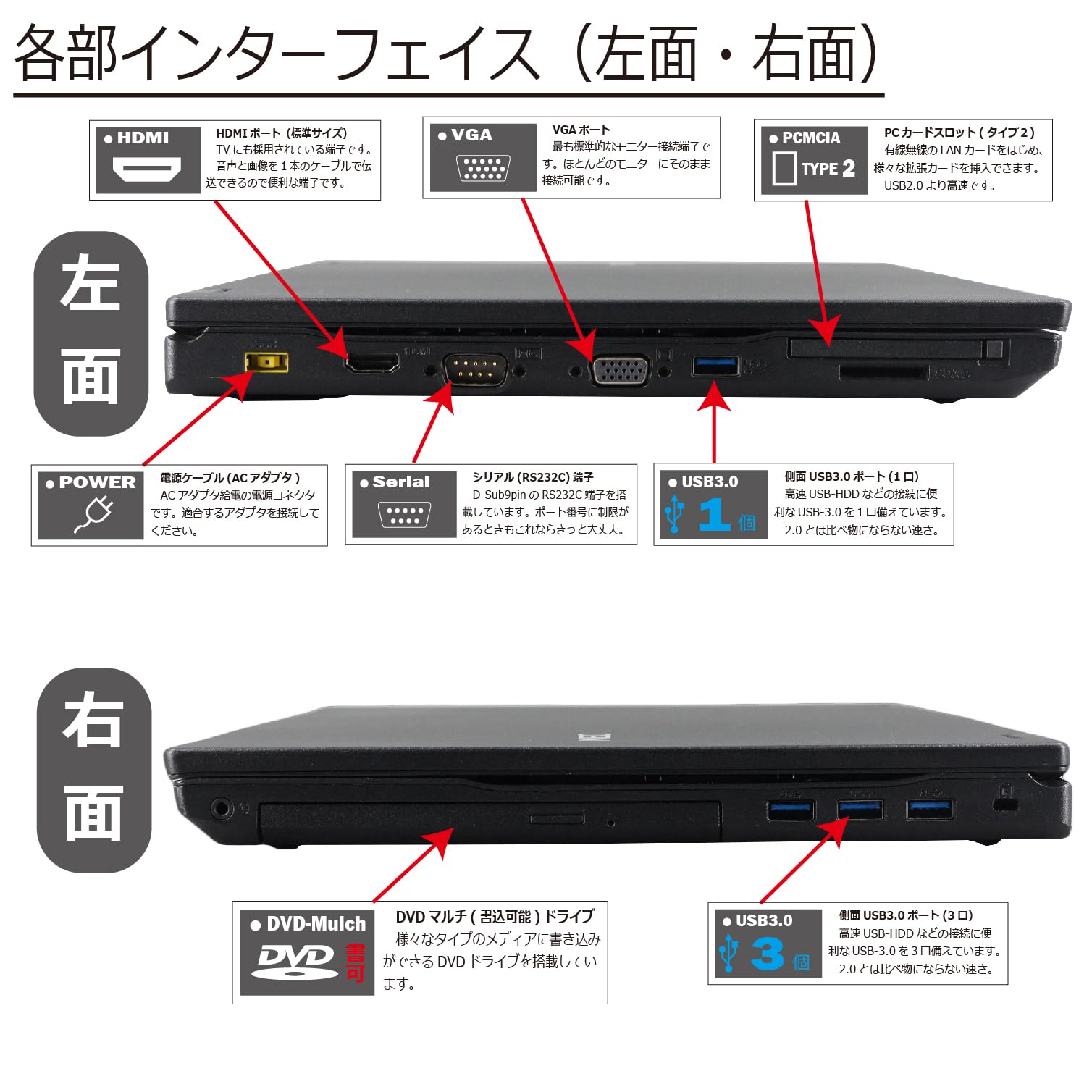 Amazon.co.jp: 中古パソコン VersaPro VKM17D-2 Windows11 ノートPC 一