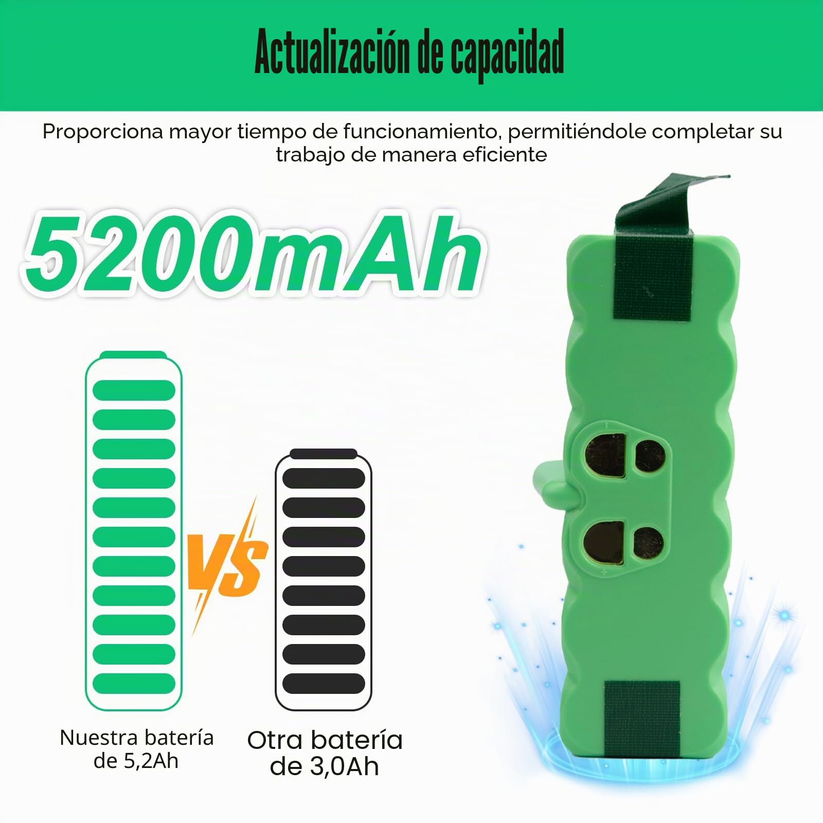 Energup 14.4V 5200mAh Batería de Litio para iRobot Roomba Serie 500 510 520 560 615 621 671 675 760 770 780 860