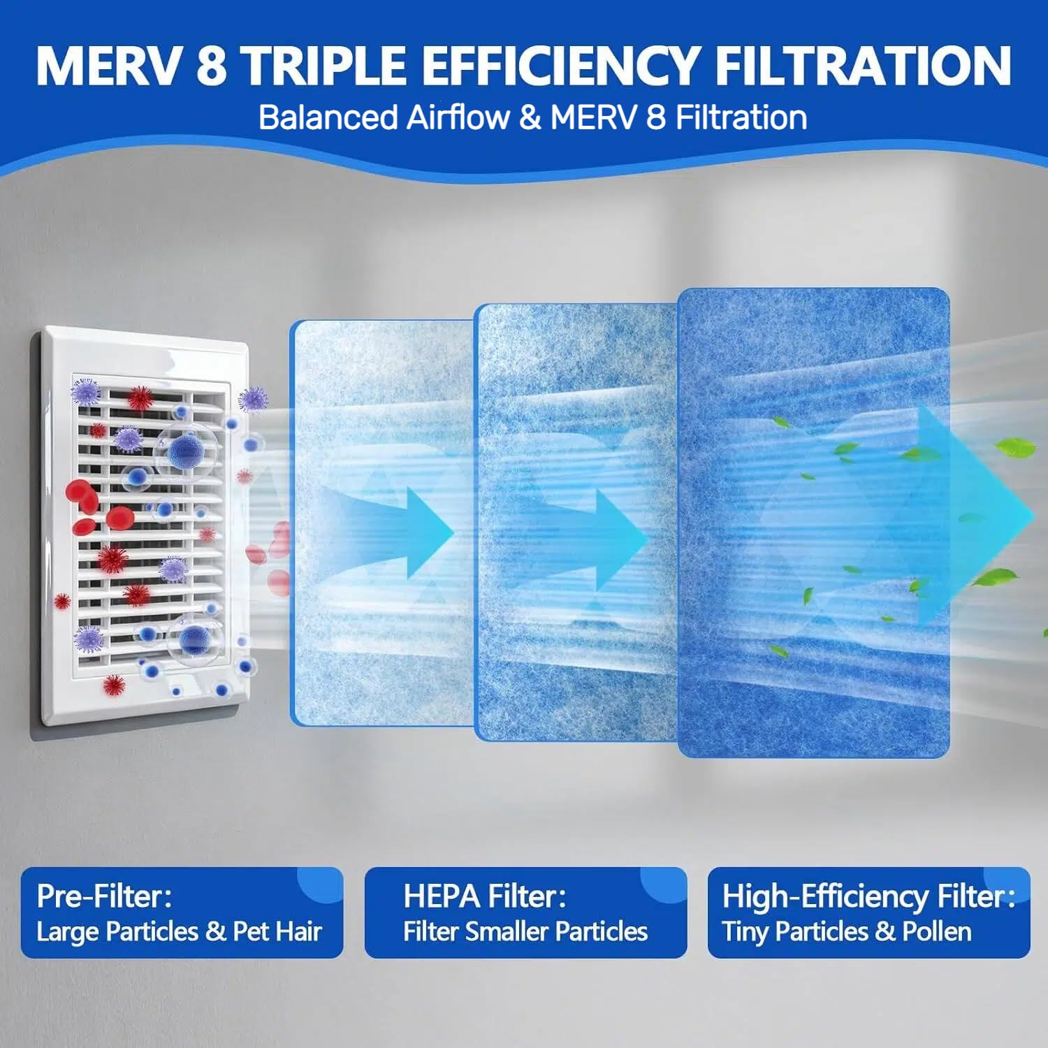 Rouleau de filtres pour grille d'aération, 30,5 x 228,6 cm découpés pour s'adapter aux filtres à air (60 + filtres), filtre électrostatique MERV 8 triple filtration pour sol, plafond, four