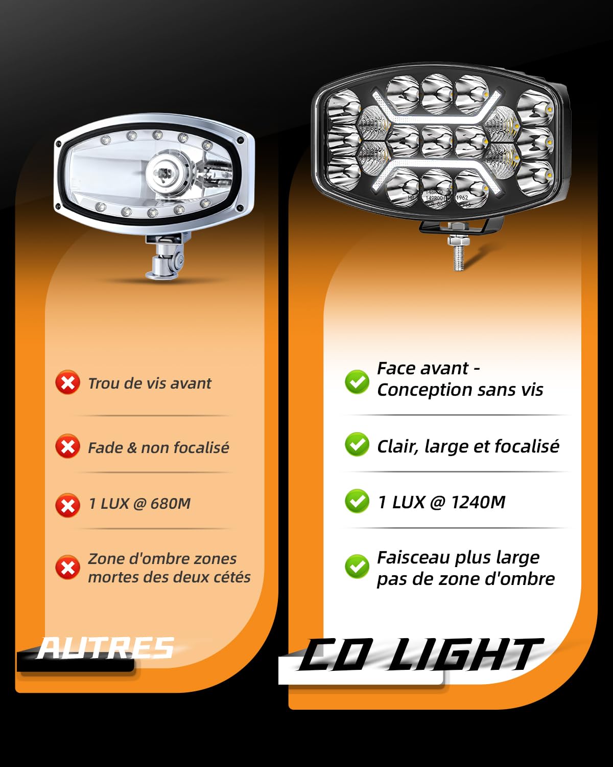 CO LIGHT Feux LED 10 Pouces 150W 35000LM Spot Flood Combo LED Camion Longue Portée avec Feux De Jour Ambre et Blanc Phare de Travail pour Camion 4x4 Tracteur BTP 12V 24V Certifié IP68 ECE 2 pièces