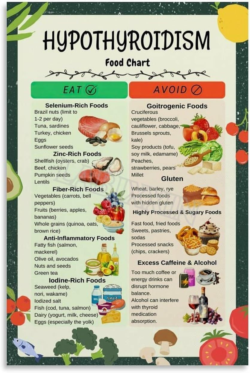 Pivjhf Educational Posters Hypothyroidism Food Chart Poster Healthy Diet List Guide Kitchen Decor Metal Tin Sign Wall Art For Bedroom Living Room Decor 8X12 Inch