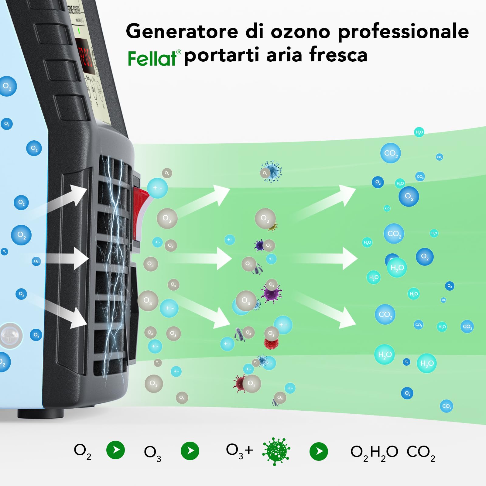 Generatore di Ozono, Purificatore d'Aria Deodorante per 300㎡, Commerciale Ozonizzatore Industriale Ionizzatore con Timer per Abitazioni, Fattoria, Uffici, Ristoranti, Hotel e Garage