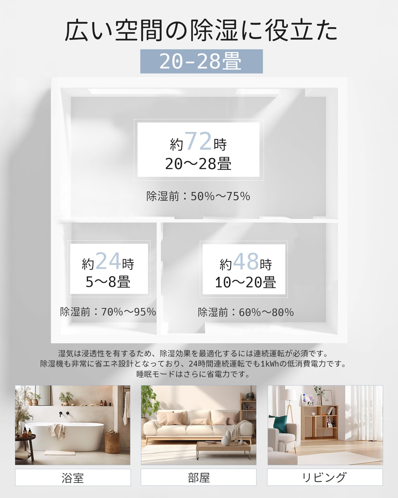 Amazon | 【Amazon.co.jp限定】除湿機 小型 大容量3L 2L/日【睡眠