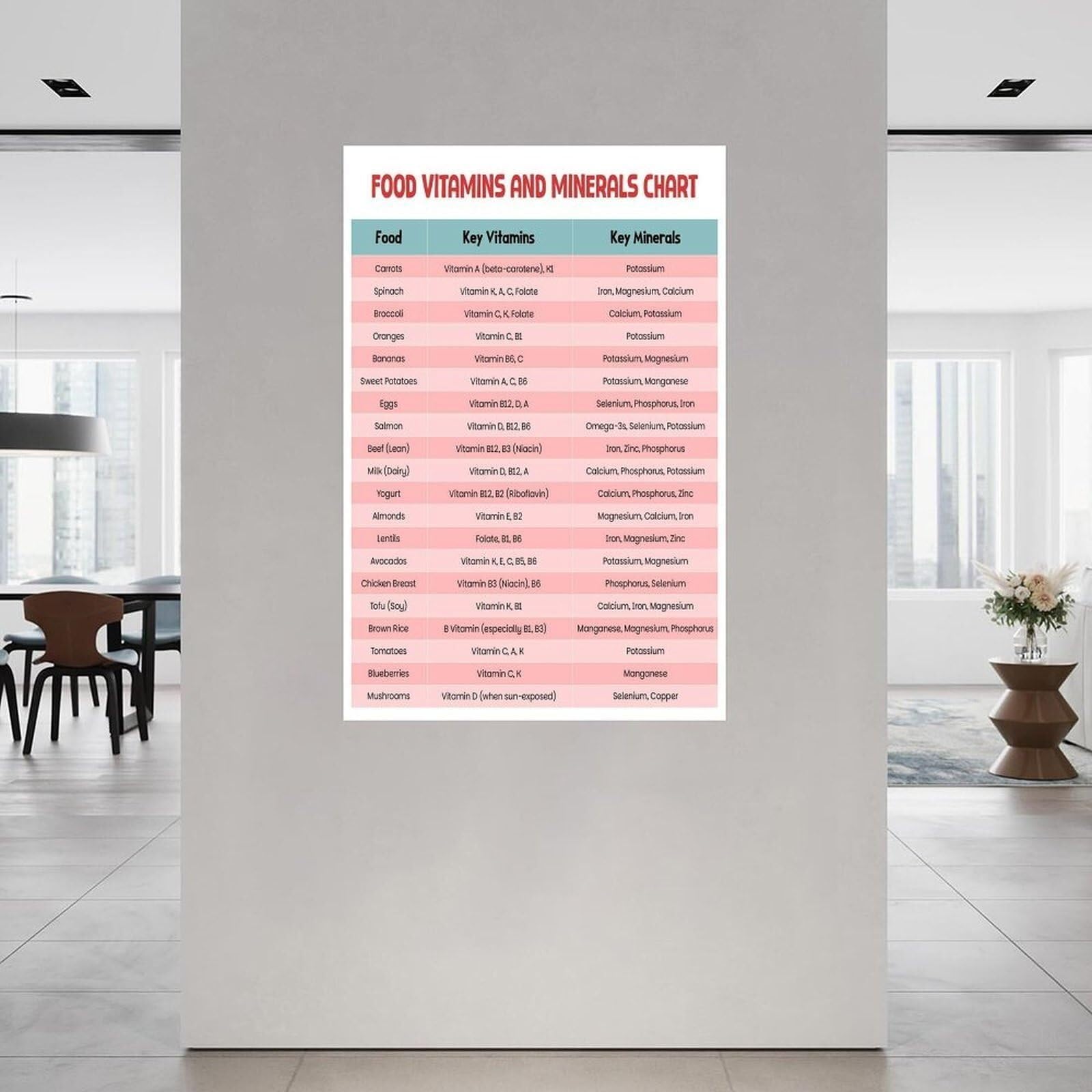 BIANMTSW Plakat edukacji zdrowotnej – witaminy potrzebne ludzkiemu ciału i minerałom do szkoły, biuro dietetyka oprawione, 40 x 60 cm