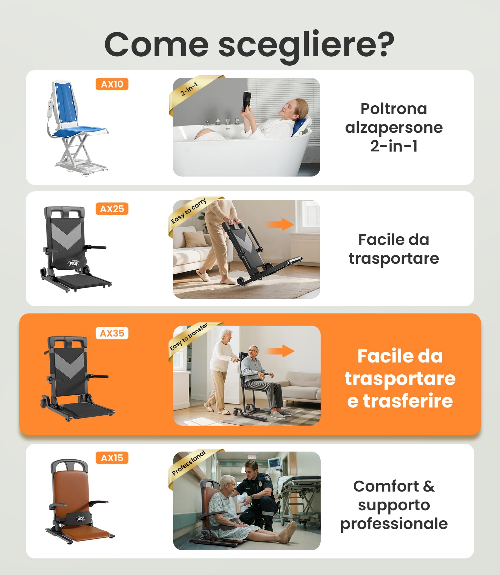 VOCIC AX35 - Sollevamento elettrico da terra con funzione di trasferimento, arrotolabile e mobile seduto per trasferimenti interni, portata fino a 160 kg, con 4 ruote e freni, compatta