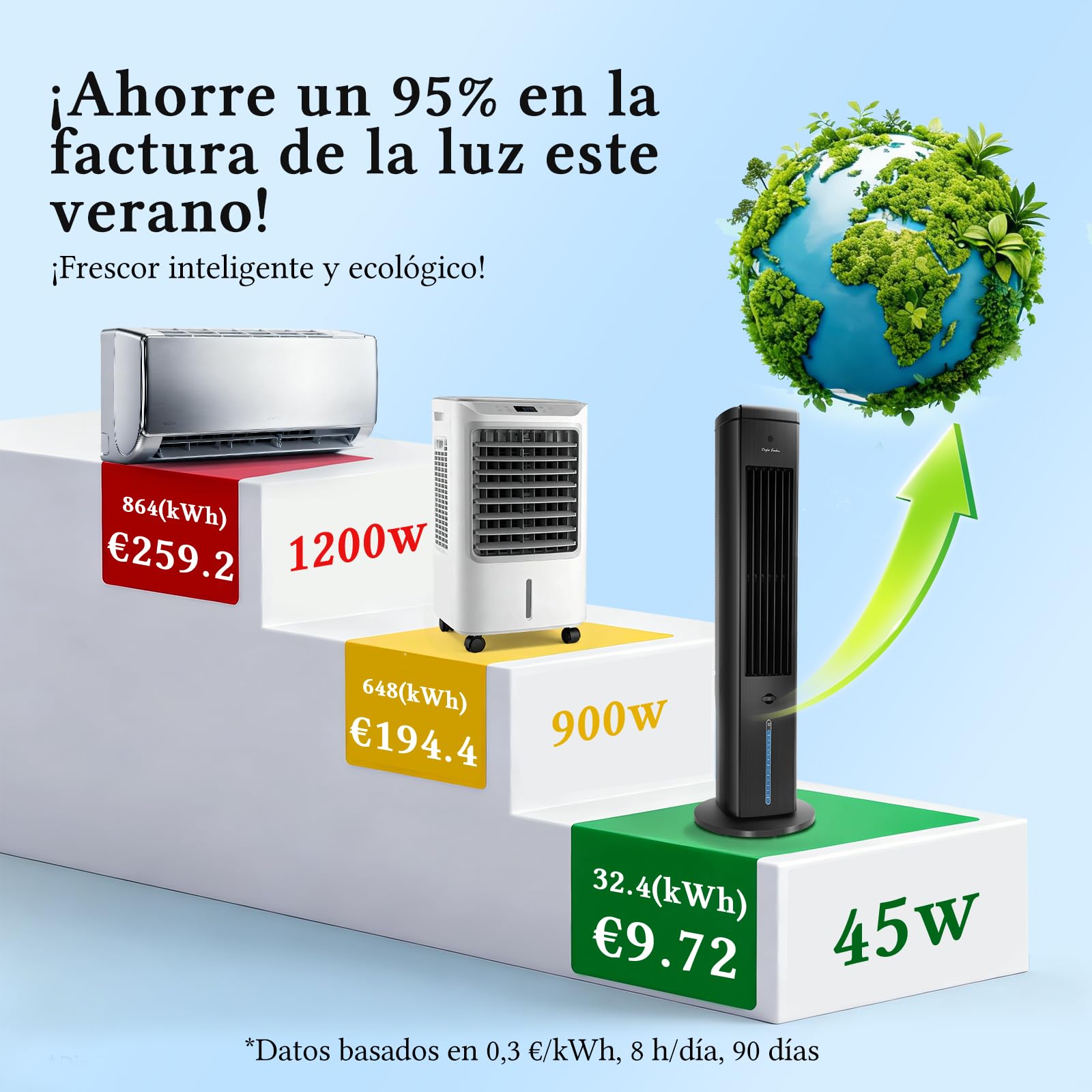 Taylor Swoden Climatizador Evaporativo Silencioso 5 en 1 con Tecnología ION y Difusor de Aromas, Enfriador de Aire, 5L, Oscilación 75°, 3 Velocidades/Modos, Temporizador 7h, Mando a Distancia, Negro