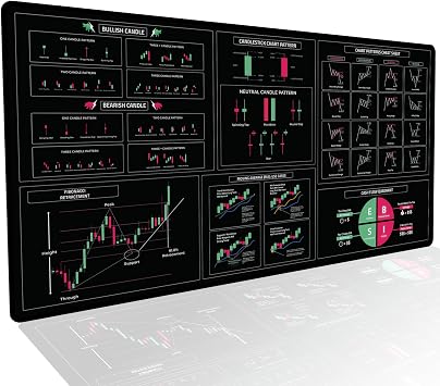 Stock Trader Desk Mat Extra Large Trading Deskpad with Candlestick Chart Patterns, Premium Stock Market Mouse Pad for Traders, Trading Chart Patterns for Day Trader Accessories 31.5" x 15.75"