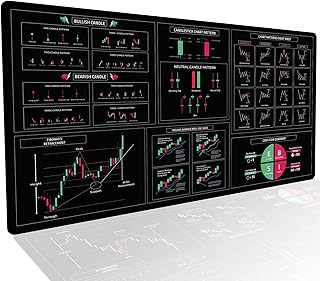 Stock Trader Desk Mat - Trading Knowledge Profit - Trading Trader Stock Market Day Trader Mouse Pad Gifts for Stock Trader Investor
