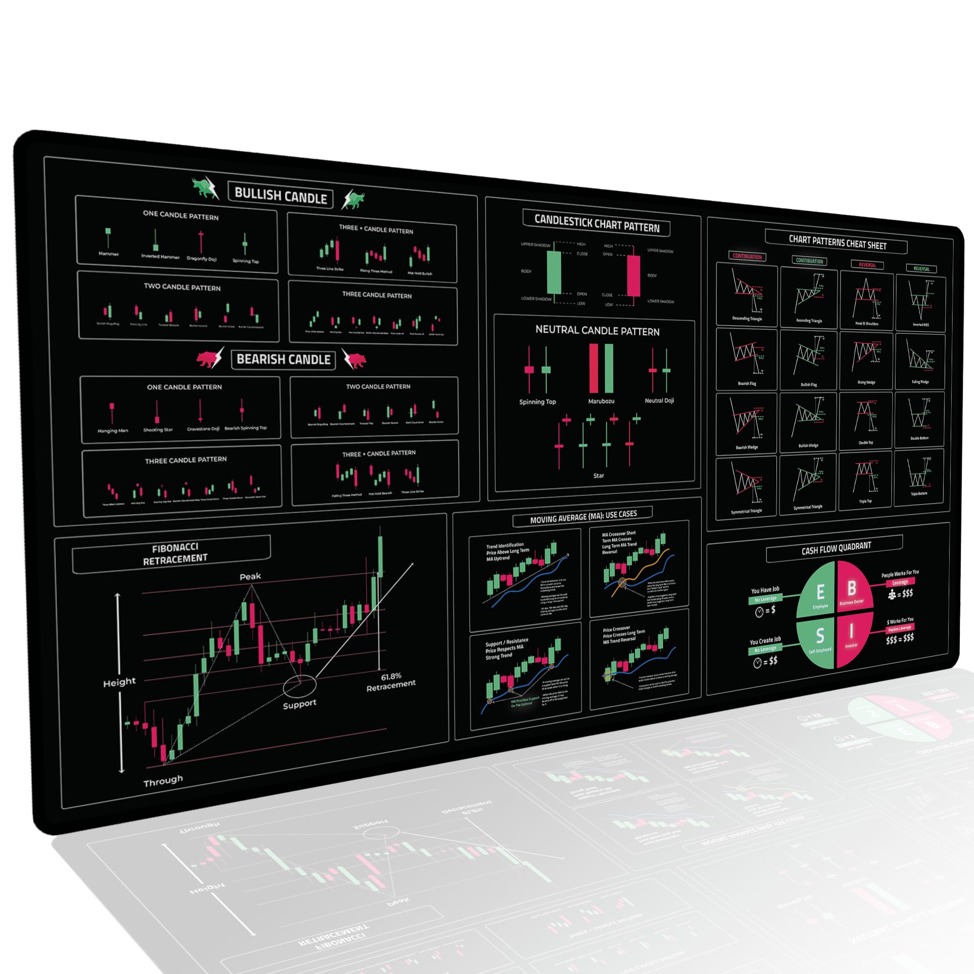 Stock Trader デスクマット - トレーディング知識 利益 - トレーディングトレーダー 株式市場 デイトレーダー マウスパッド 株トレーダー投資家へのギフト。