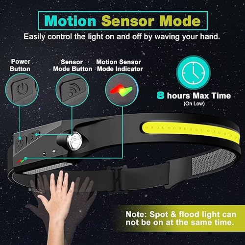 Miniatura 3 de FBKK Linterna frontal LED recargable, faro de haz de 230° de ancho con sensor de movimiento, linterna ligera impermeable para camping, senderismo