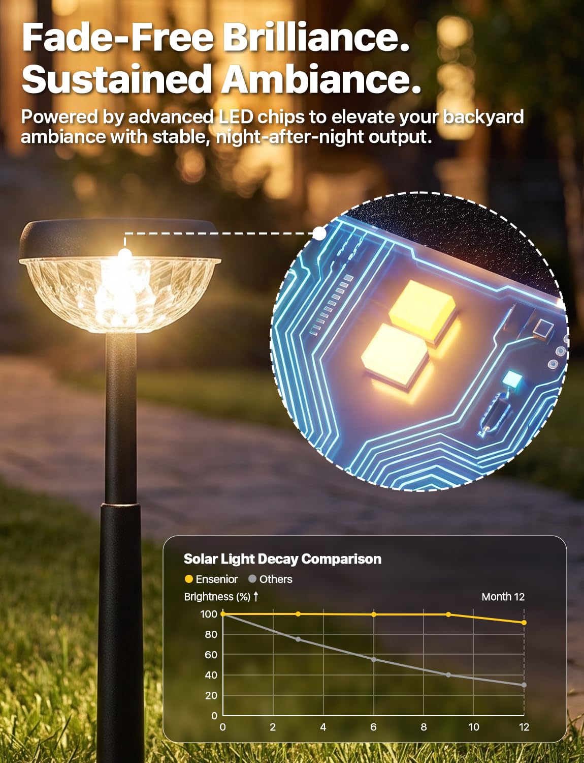 Ensenior 8er-Pack Solarleuchten für den Außenbereich, Auto ON/OFF 3000K LED Solar Gartenleuchten für Weg, Hof, Terrasse, Gehweg, Blumenbeet, wasserdicht, energieeffiziente Landschaftsbeleuchtung