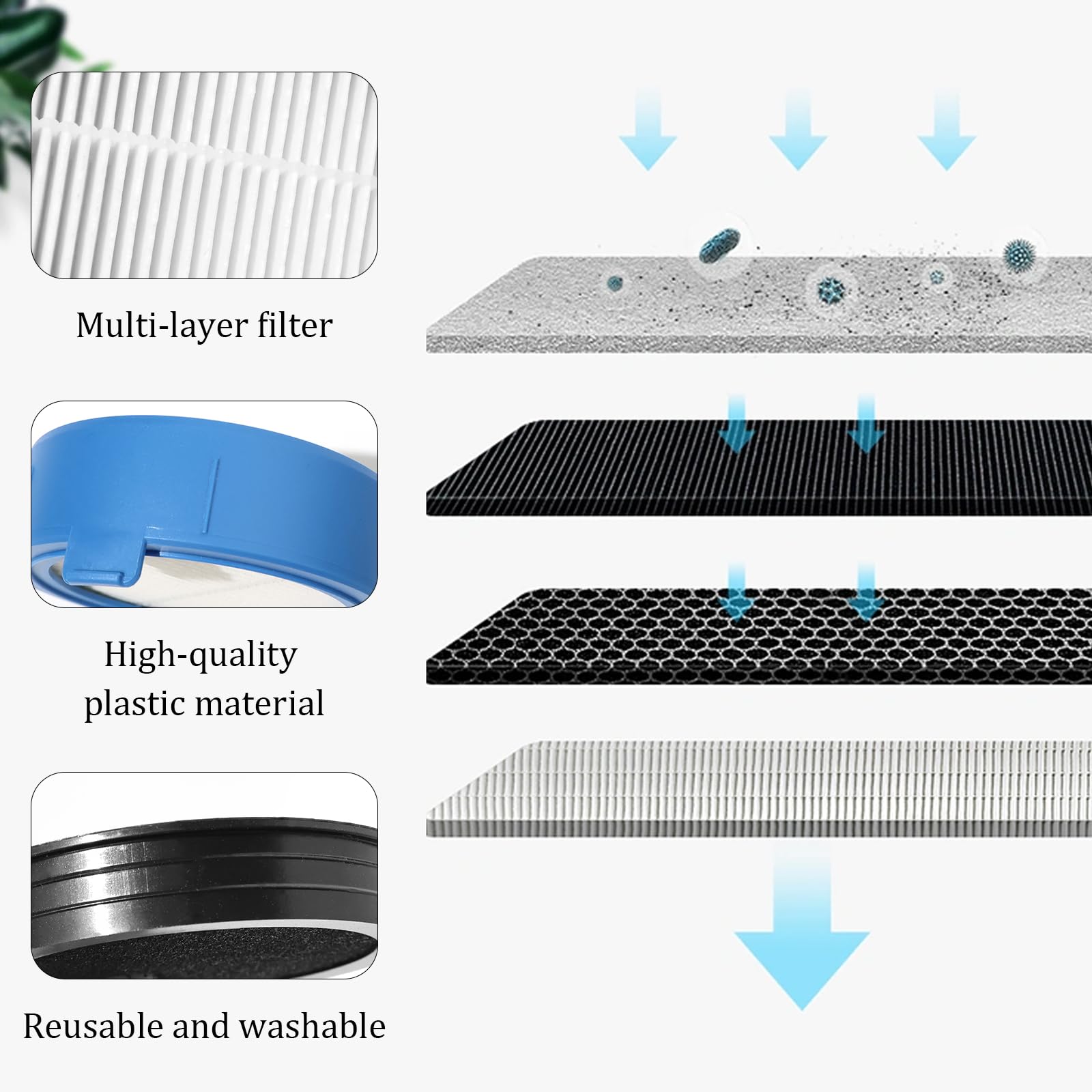 Filter-Set Für Beurer Luftreiniger LR200 LR210 LR- Produktbild-Vorschau 4