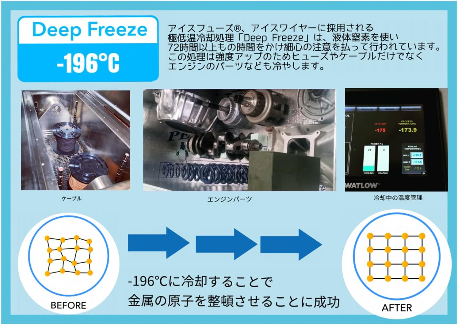 アイスワイヤー ICE WIRE ホンダ LIFE ライフ JB5 用 キット ハイ