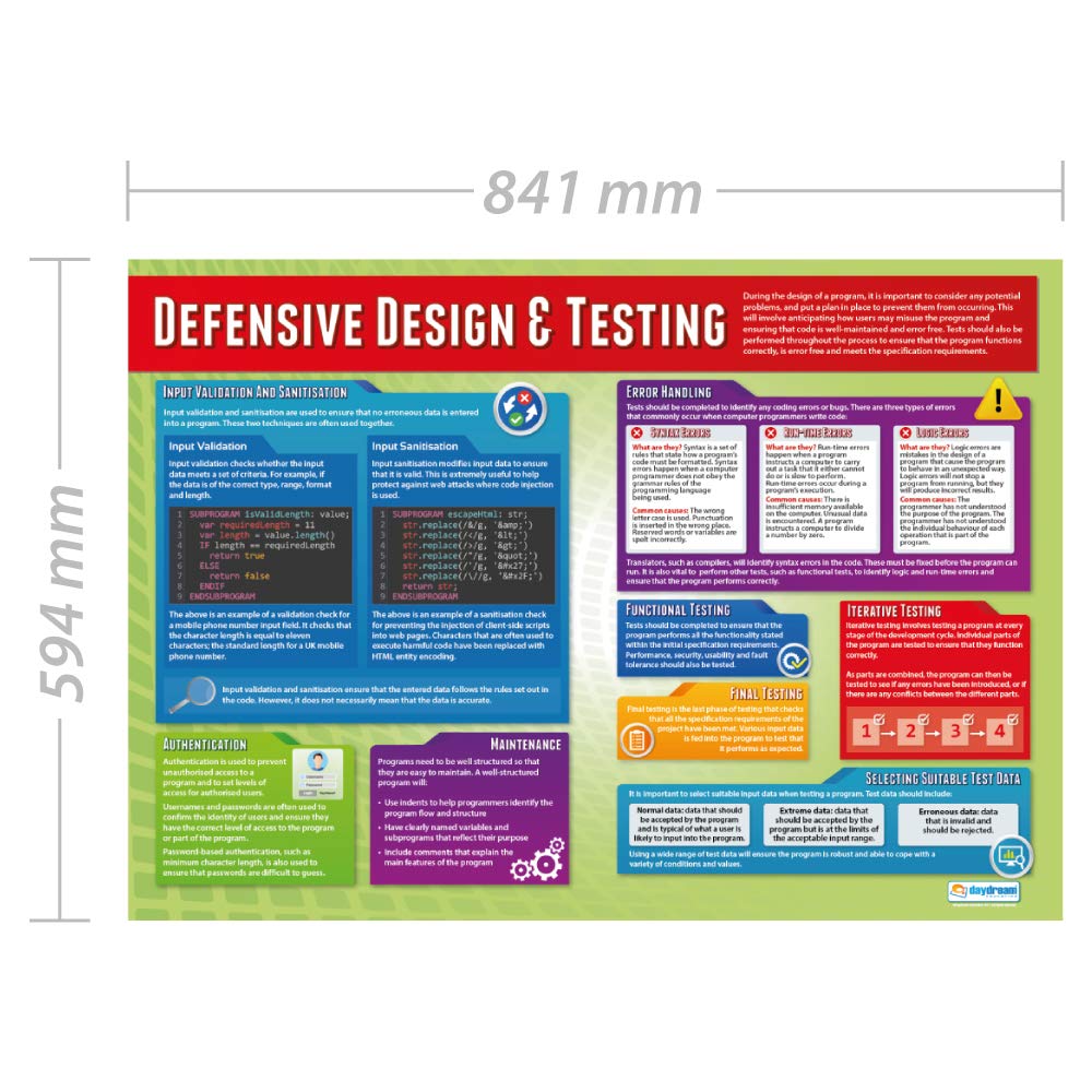 Daydream Education Defensive Design and Testing, 85L x 59.4W cm - Image 2