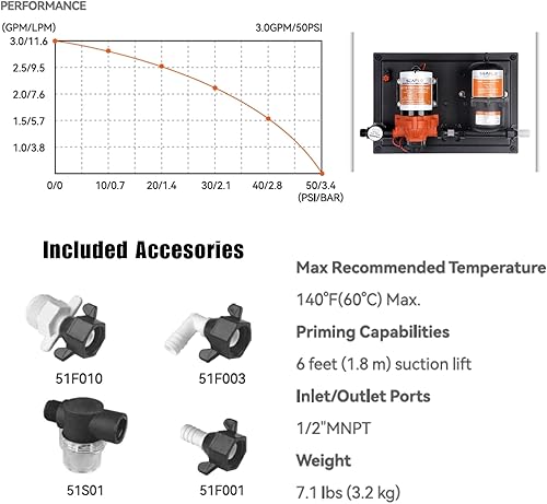 Miniatura 6 de SEAFLO Sistema de Bomba de Agua y Tanque Acumulador Serie 33 - 115V, 3,3 GPM, 45 PSI, Tanque de 0,2 Galones | Reduce el Ciclado | Para Uso Marino,