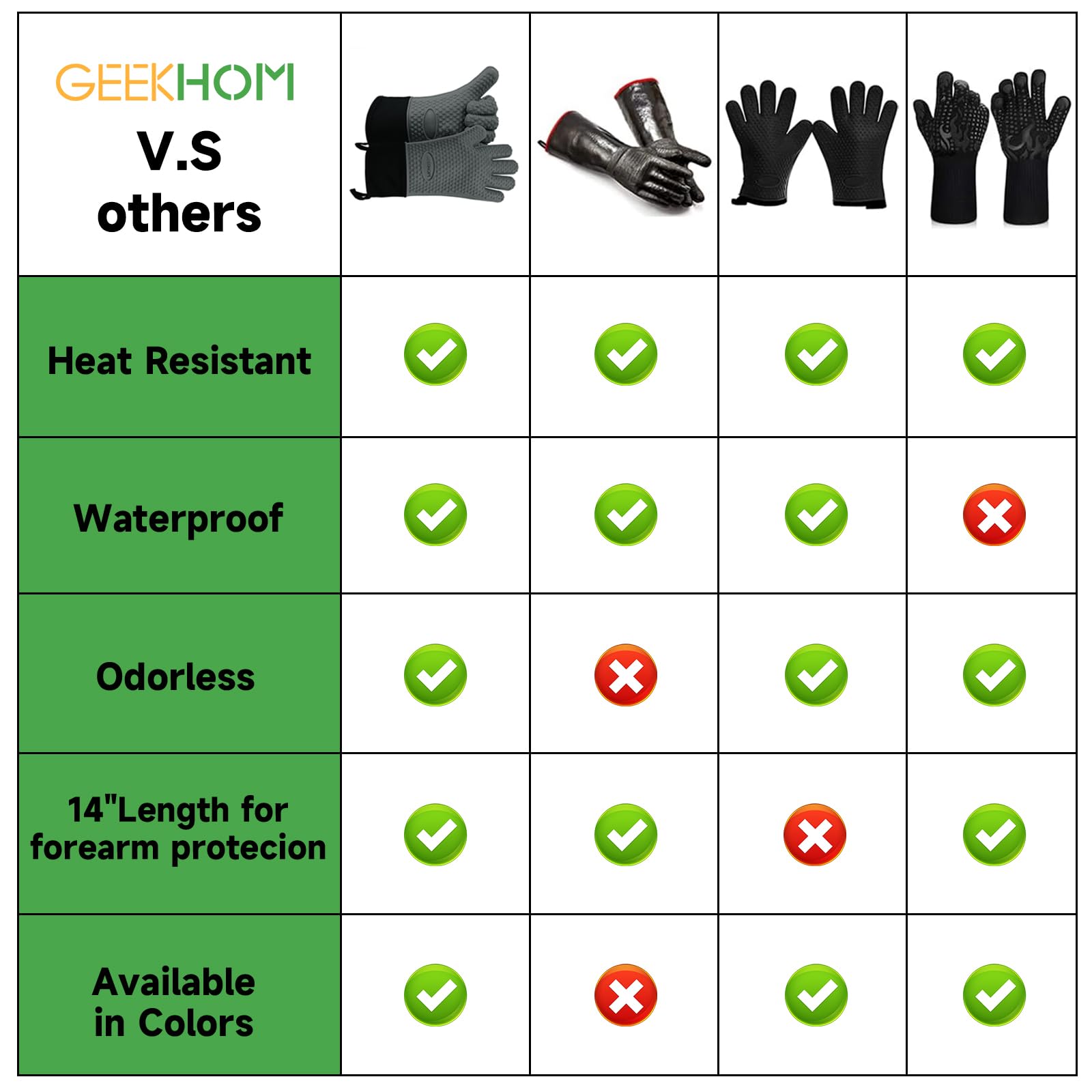 GEEKHOM Guantes Cocina, XL Guantes Horno, Manoplas para Barbacoa Asado BBQ, Resistentes al Calor hasta 230℃ con Silicona Antideslizantes Impermeable, 35.56cm Largo para Proteger El Antebrazo -Gris