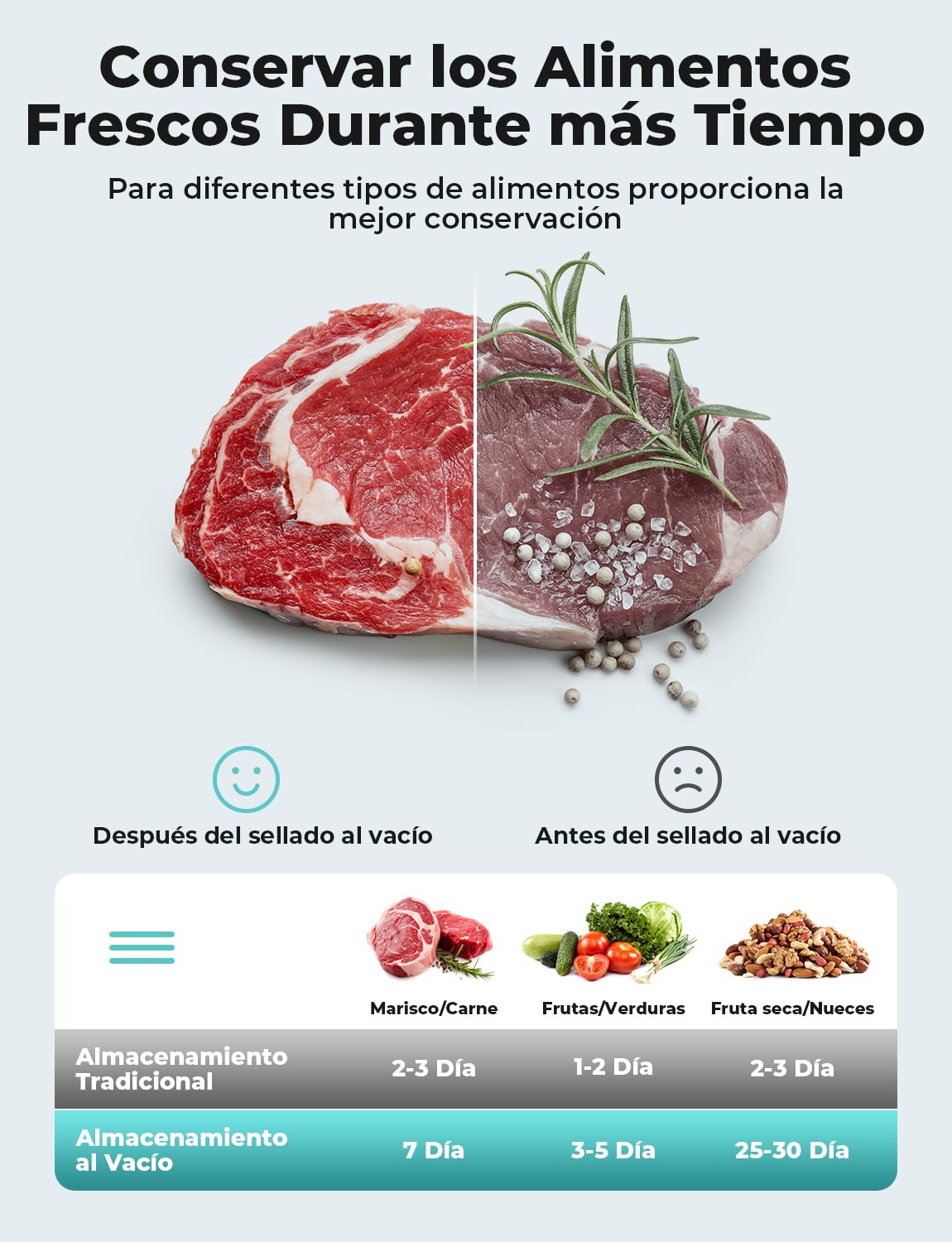 Envasadora al Vacío 5 en 1, Maquina al Vacio de Alimentos para Uso Doméstico y Comercial, Secos y Húmedos, Incluye 10 Bolsas y Tubo de Vacío, Negra