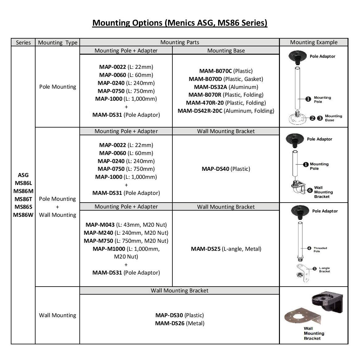ASG-02-R, Beacon Rotating Light, 86mm red Lens, Stud Mount, Incandescent Bulb, 24V AC/DC 8W