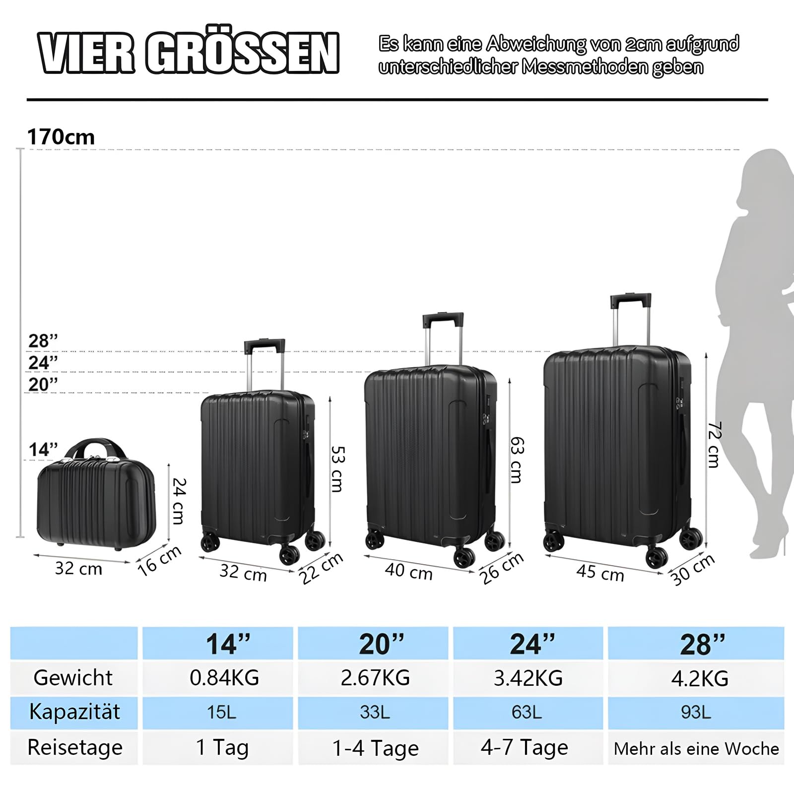 Zwillingsrollen 4 Teilig Hartschalen Kofferset mit Rollen & TSA-Schloss, Leicht Koffer & Trolleys Handgepäck Einfach und Modern Reisekoffer Beinhaltet XL Mittel Klein (Schwarz)