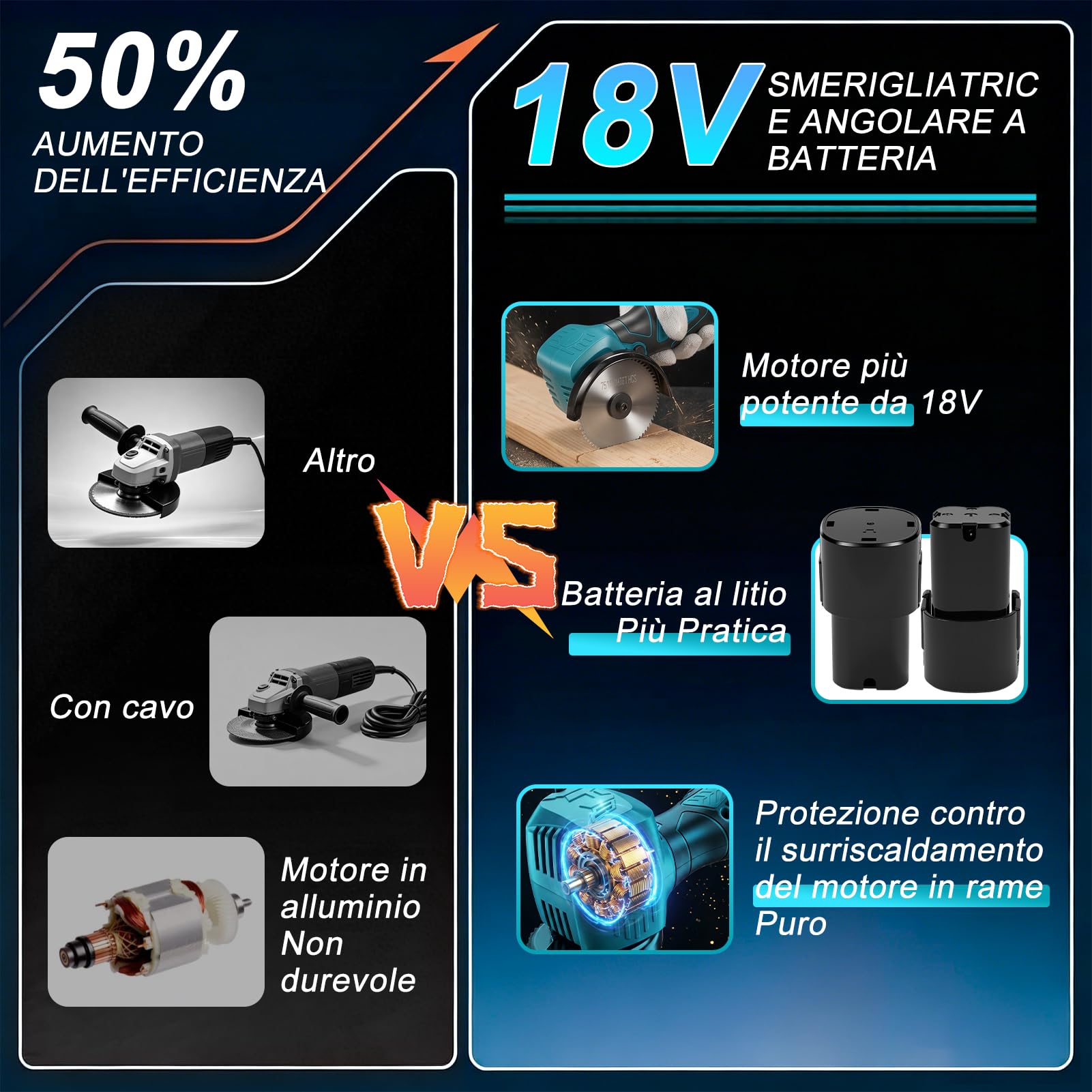 Mini smerigliatrice angolare a batteria, 16,8 V, 75 mm, 22000 giri/min, smerigliatrice angolare senza fili, set Miniflex Akkuflex con 2 batterie da 1300 mAh, per taglio, lucidatura