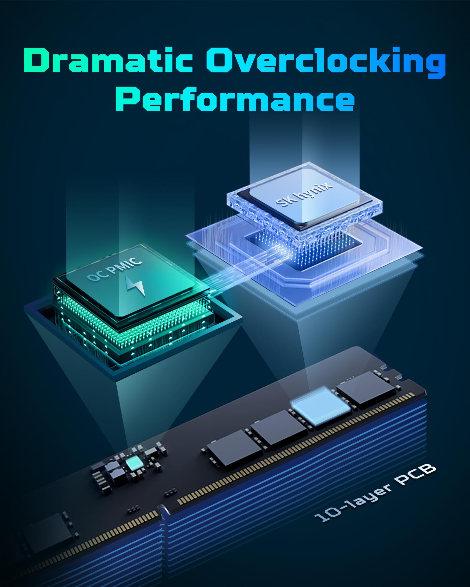 Acer メモリ DDR5 8400MT/s 48GB(24GBx2) Acer メモリ DDR5 8400MT/s 48GB(24GBx2)