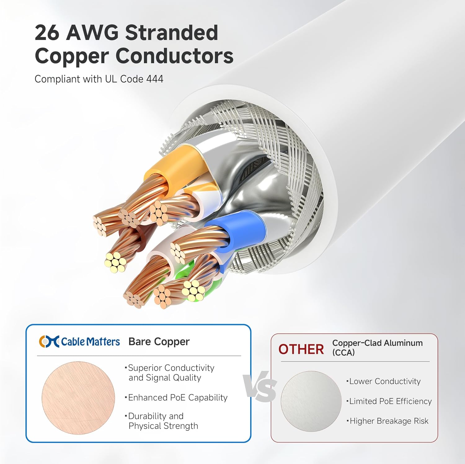 Cable Matters 10Gbps 5-Pack Snagless Shielded Cat 6A Ethernet Cable - 10ft, Cat 6A Cable, Cat6A Cord, Ethernet Cord, White