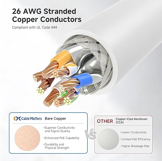 Cable Ethernet Cat 6A Blindado 50 pies Blanco miniatura 5
