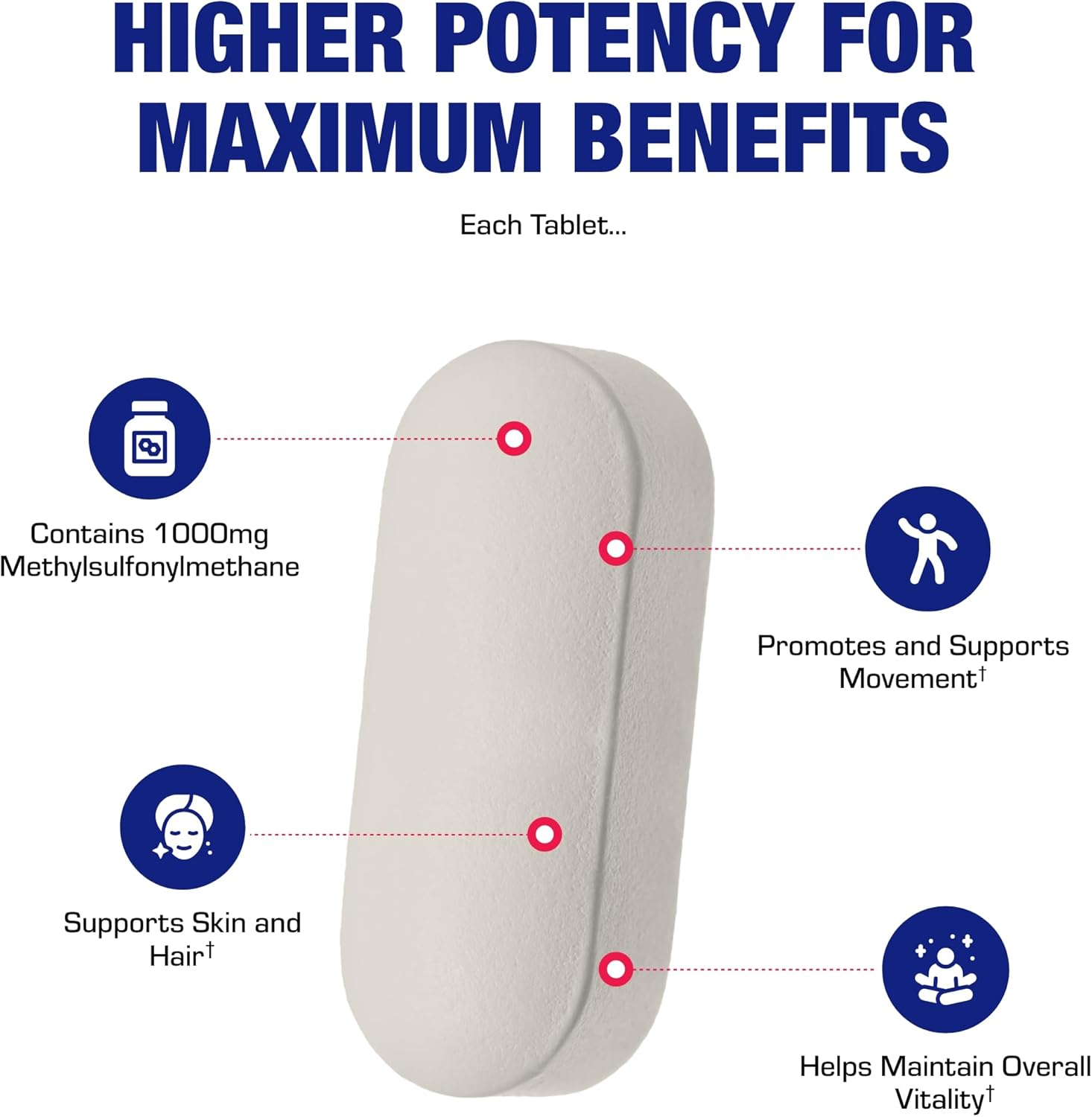 Methylsulfonylmethane MSM Supplement 1000mg - High Strength Soft Tissue & Joint Support Supplement with MSM from OptiMSM - Vegetarian Non-GMO & Made in the USA in cGMP Facilities - 60 Servings