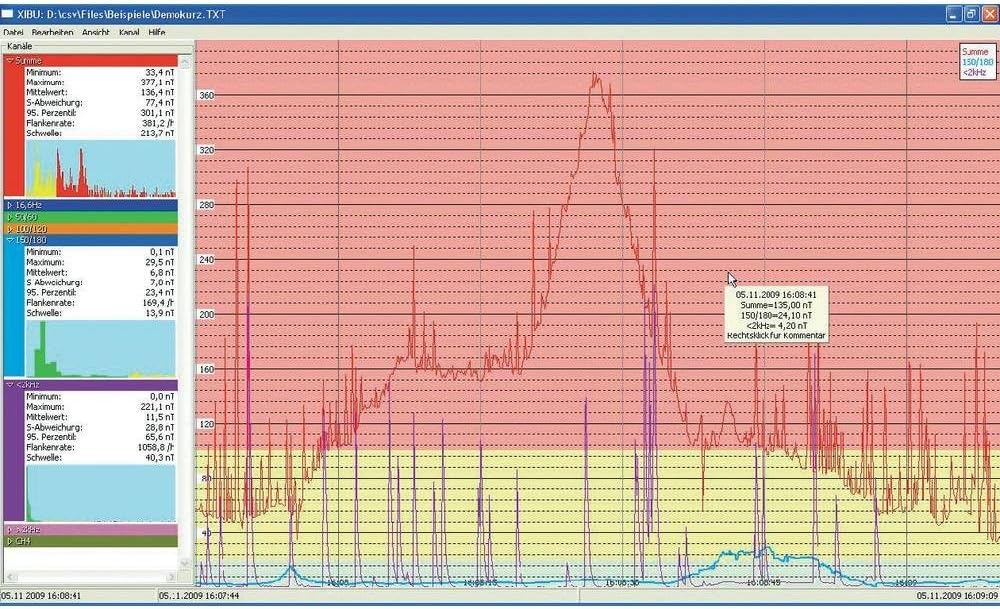 Gigahertz Solutions – gigahercios NFA 1000 messg electromagnetic Pollution